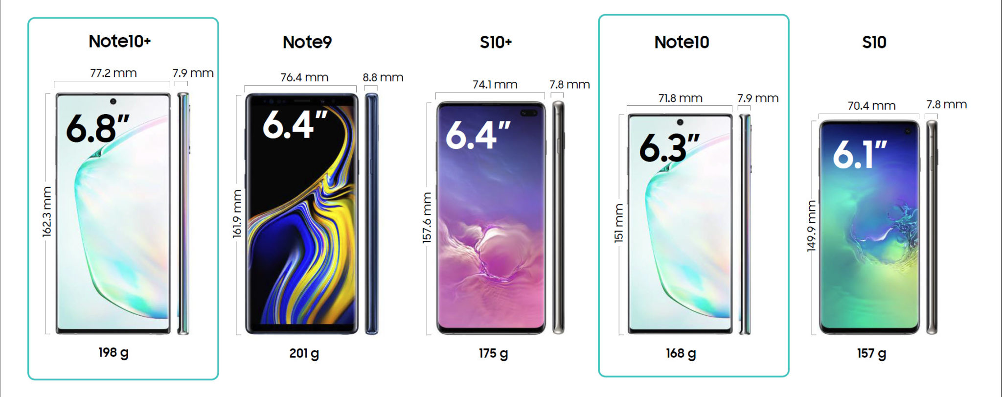 Samsung A32 Или Redmi Note 10s