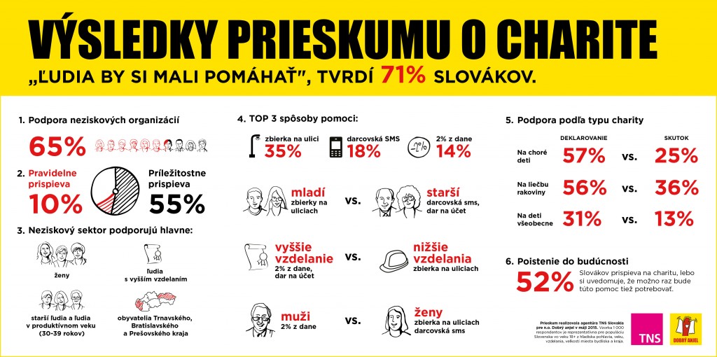 infografika_tns_dobryanjel_nowat