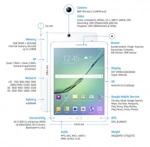 Špecifikácie 8-palcovej verzie Samsung Galaxy Tab S2