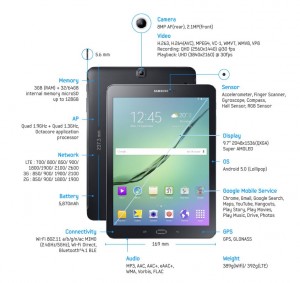 Špecifikácie 9,7-palcovej verzie Samsung Galaxy Tab S2