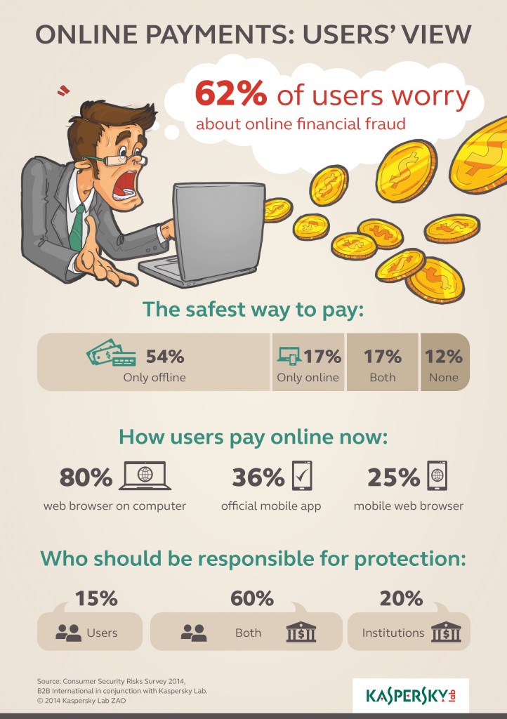 Online_payments_hr_infographic_nowat