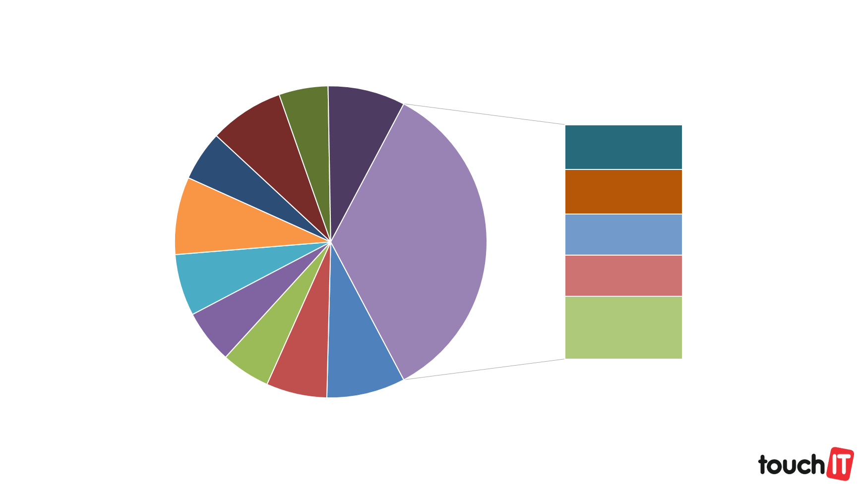Benchmarky notebookov – viete aká je svietivosť ich displeja?