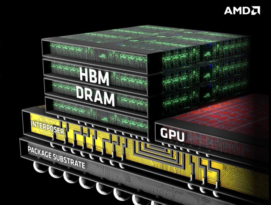 Zavedením HBM pamätí AMD ukazuje, že pozícia technologického lídra nie je celkom zabudnutá. Nechce nimi totiž nahradiť len GDDR5 na grafických kartách, ale ich aj integrovať priamo do výkonných procesorov