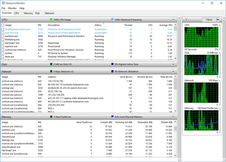 Monitor prostriedkov systému Windows
