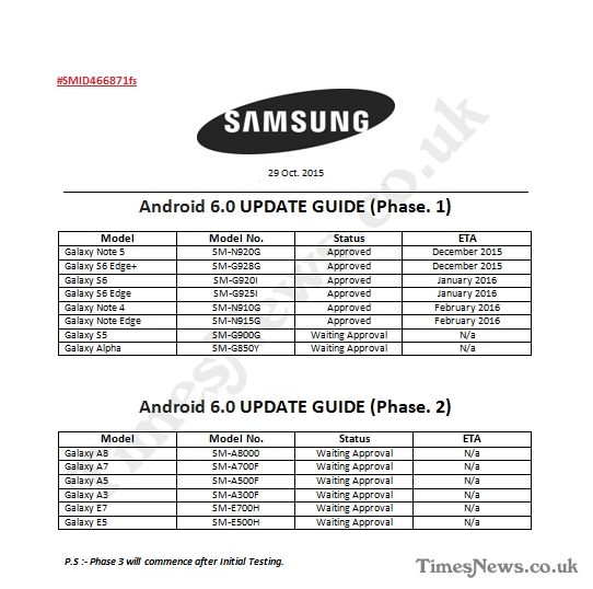 Samsung-Galaxy-Android-Marshmallow-Update-Roadmap_nowat