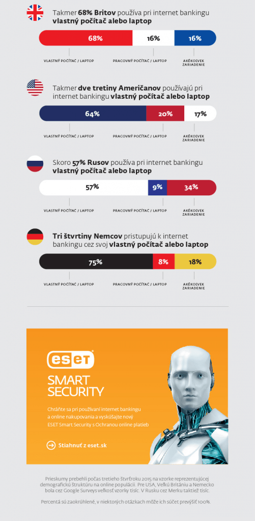 ESET_internet_banking4_nowat