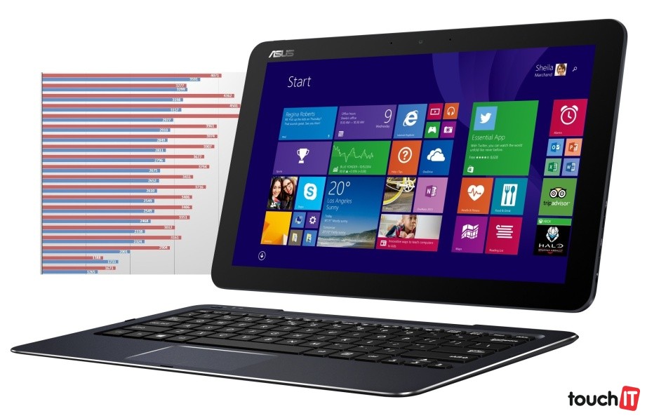 Benchmarky notebookov – Veľký prehľad výkonu prenosných počítačov