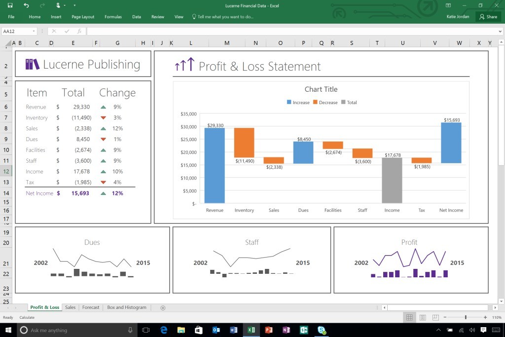 Excel 2016 má najviac vylepšení. Ponúka nové grafy, odporúčania a lepšie analytické nástroje