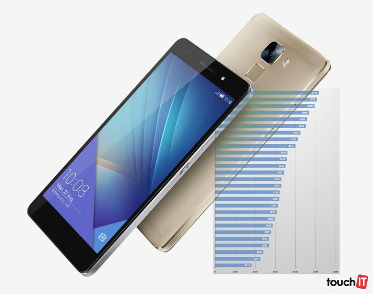 Benchmarky smartfónov – znázornenie výkonu na grafoch