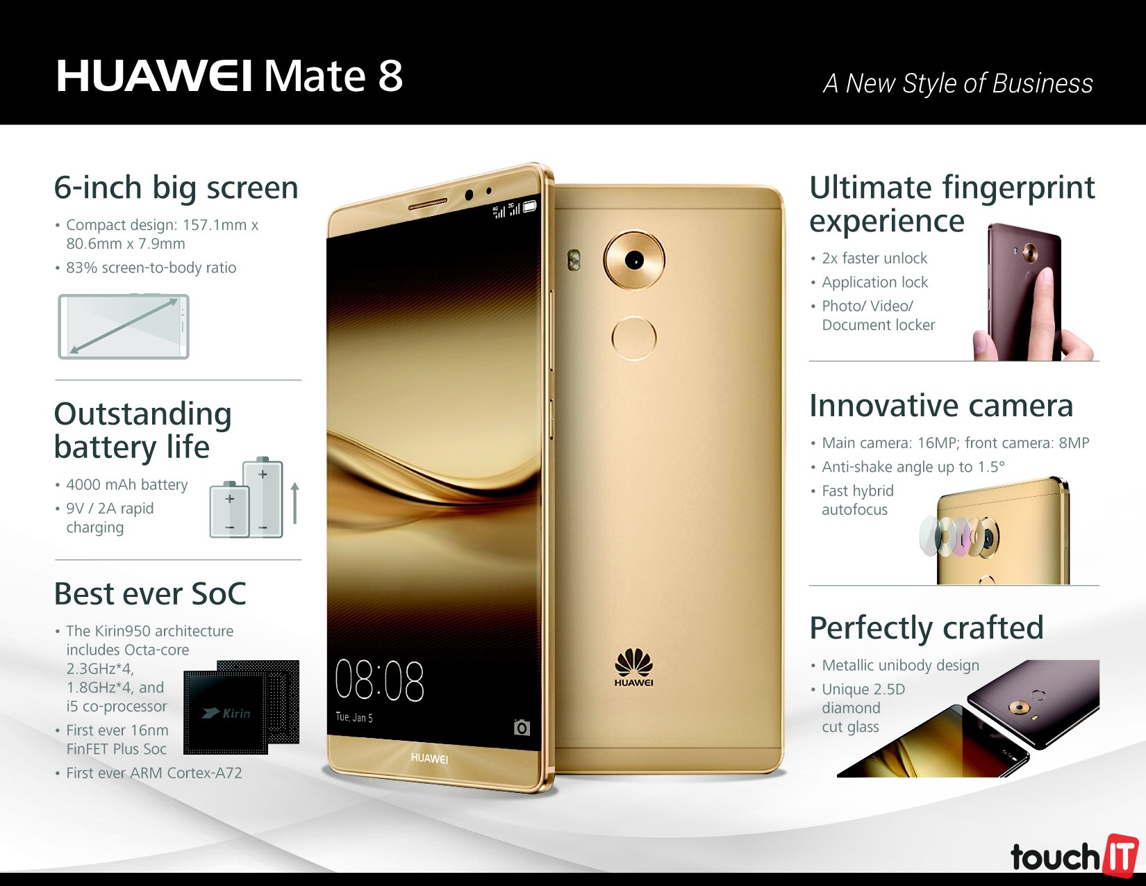 Huawei Mate 8 Infographic