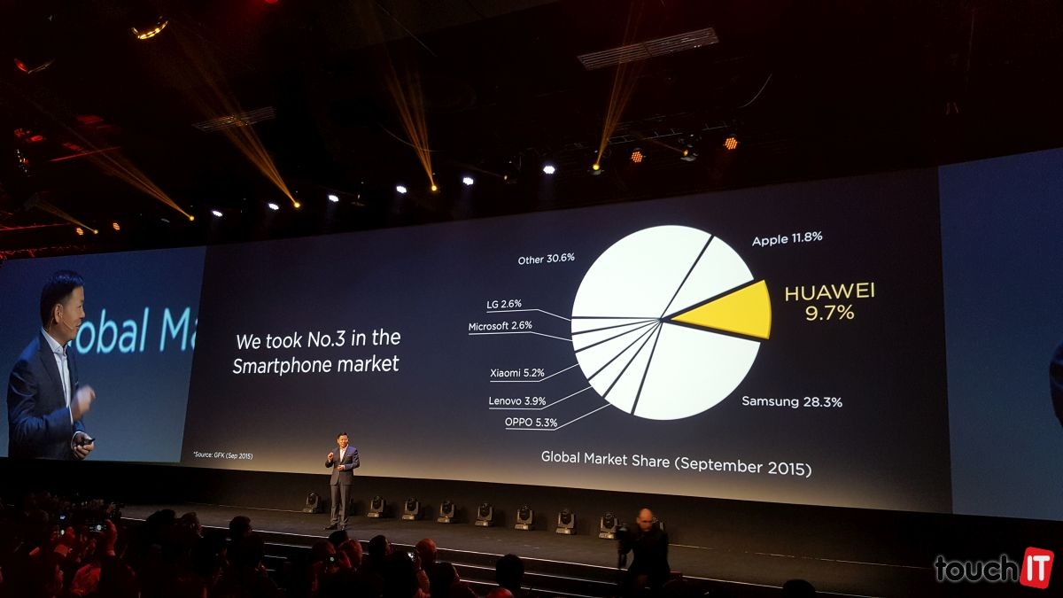 Huawei sa pochválil úspechmi. Je trojka na svete v predaji smartfónov