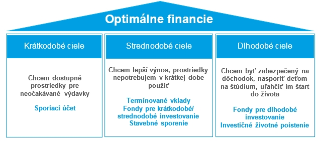 CSOBFinancie_nowat