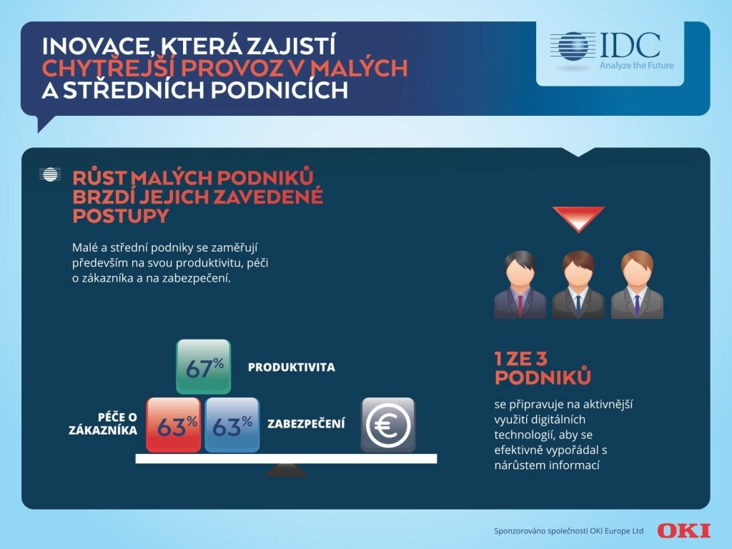 OKI_IDC infografika Digitalizace_vyd2015_6_nowat