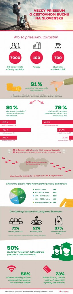 infografika_TK_ZlavaDna.sk_web2016_3_nowat