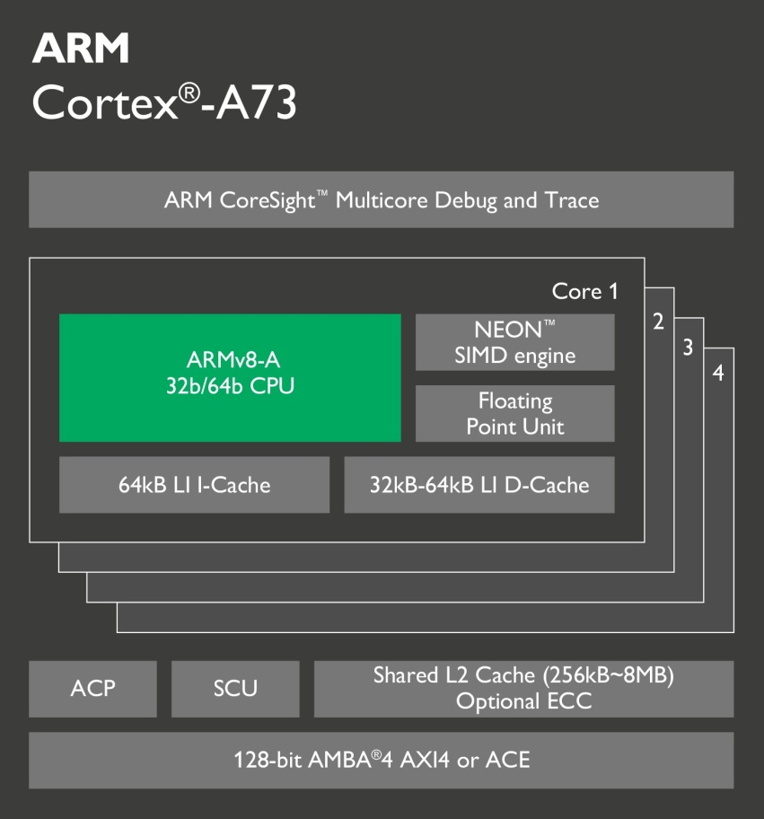 Cortex-A73-Chip-Diagram-16-LG_nowat