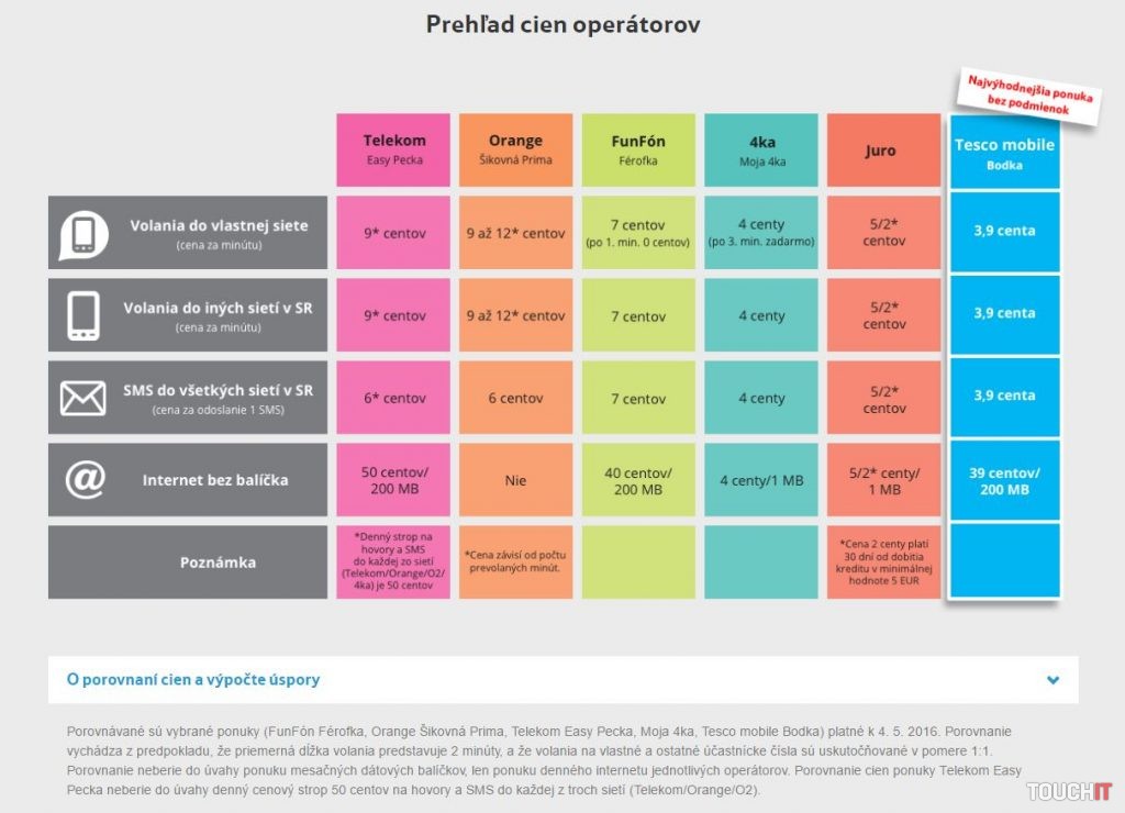 Porovnanie cien s vysvetlením Tesco mobile Bodka