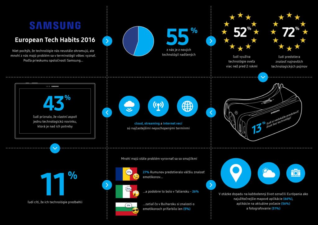 Infografika_Samsung_nowat