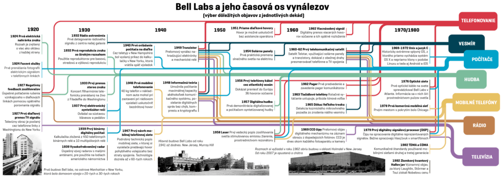 BellLabs-Infografika_nowat