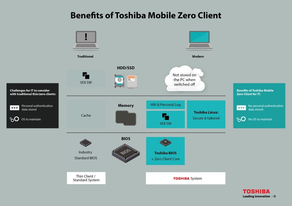 Toshiba Mobile Zero Client_EN_Benefits_web2016_3_nowat