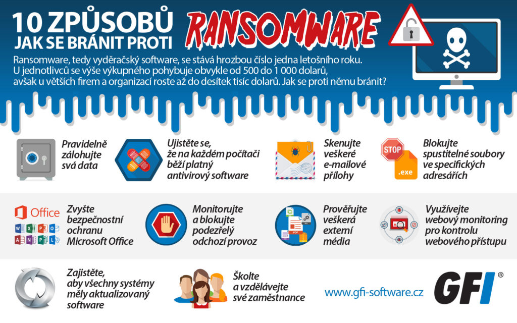 Infografika GFI-Desatero proti ransomware_nowat