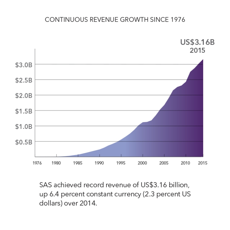 2015-revenue-growth-graph_web2016_8_nowat