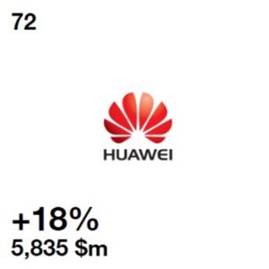 huawei-best-72-global-brand_web2016_8_nowat