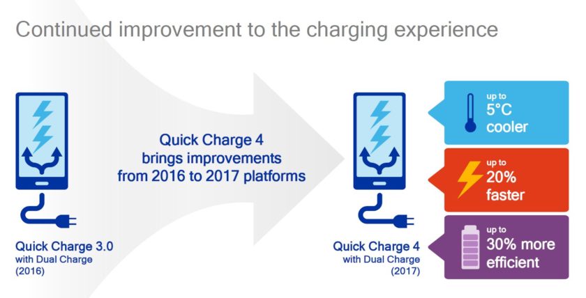 quick-charge-4-slide-2-840x428_nowat