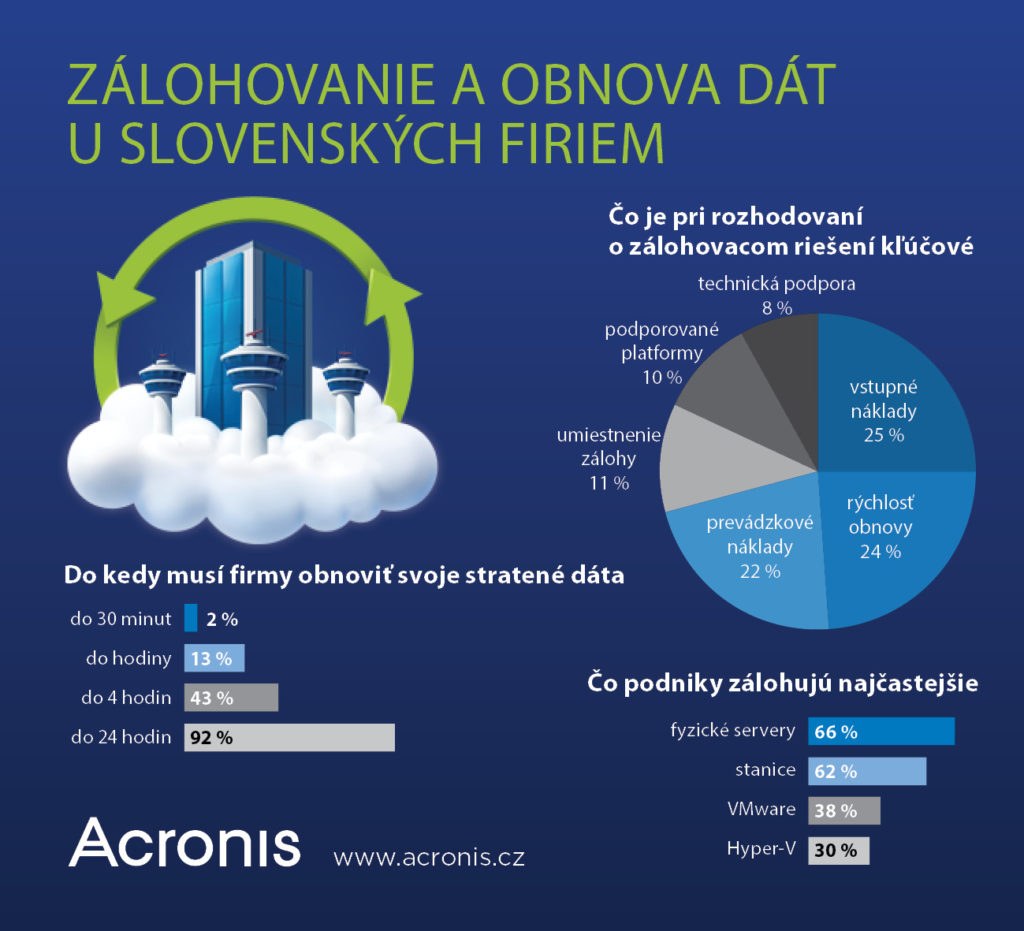 infogragika-zalohovanie-slovenskych-podnikov_nowat