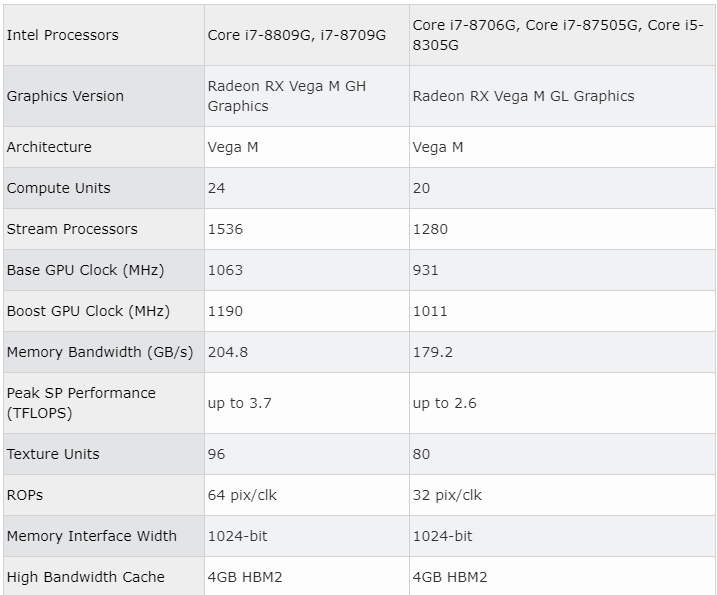 AMD RX Vega M specs_nowat