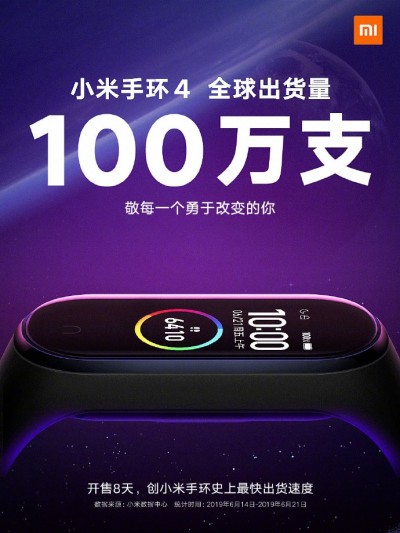 Plagát oznamujúci 1 milión predaných kusov Xiaomi Mi Band 4