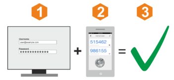 Verifikácia v dvoch krokoch je dnes nutnosť na každé pokročilé zabezpečenie používateľského účtu