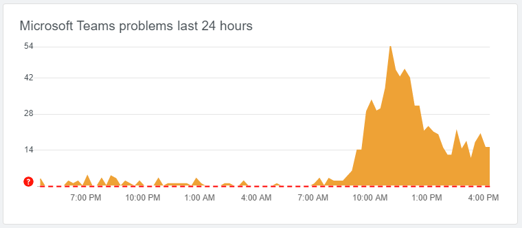 teams downdetector