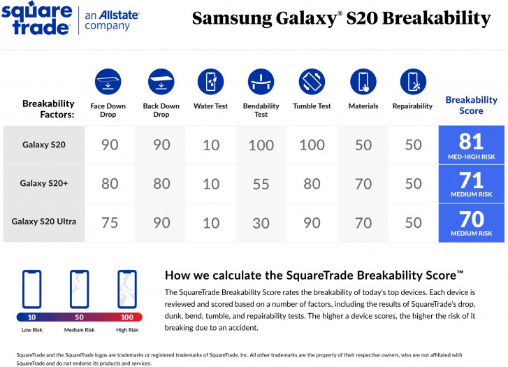 Samsung Galaxy S20, S20+, S20 Ultra