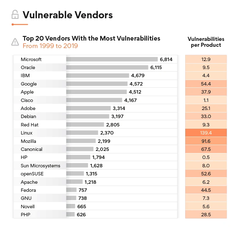 nist.gov vulnerabilities