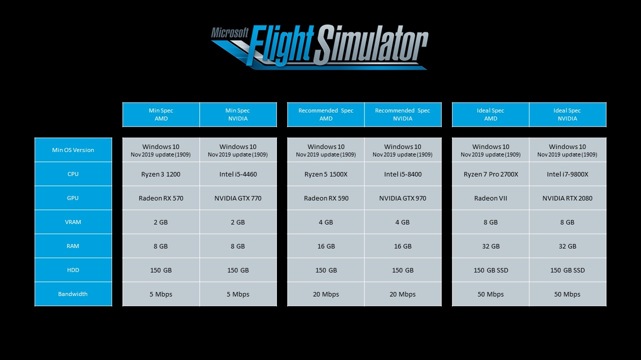 flight simulator specs