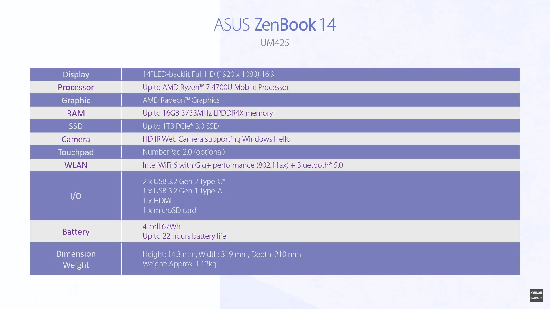 Parametre ZenBook 13/14 pre verziu s procesorom AMD Ryzen