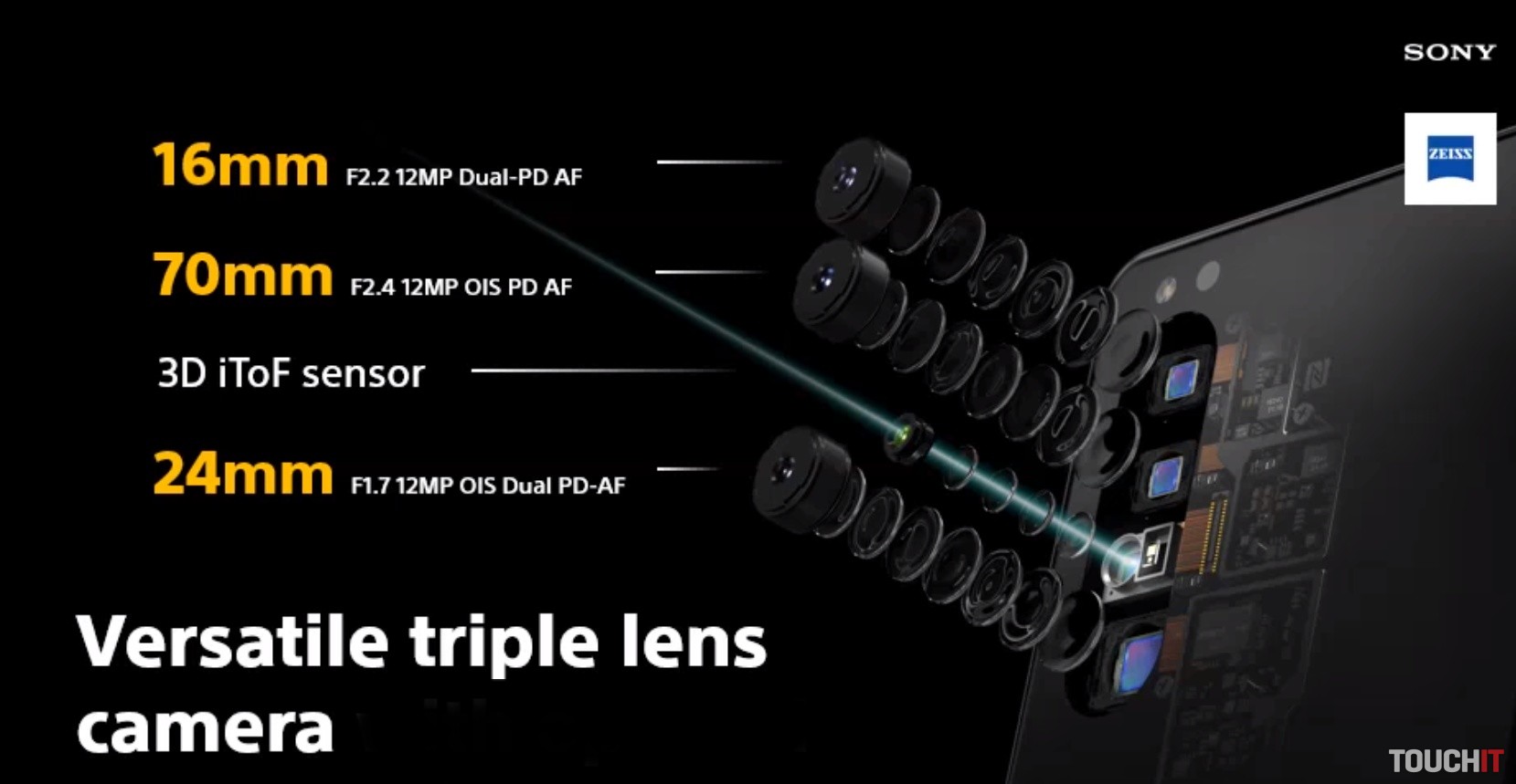 Tri zadné fotoaparáty na Sony Xperia 1 Mark II