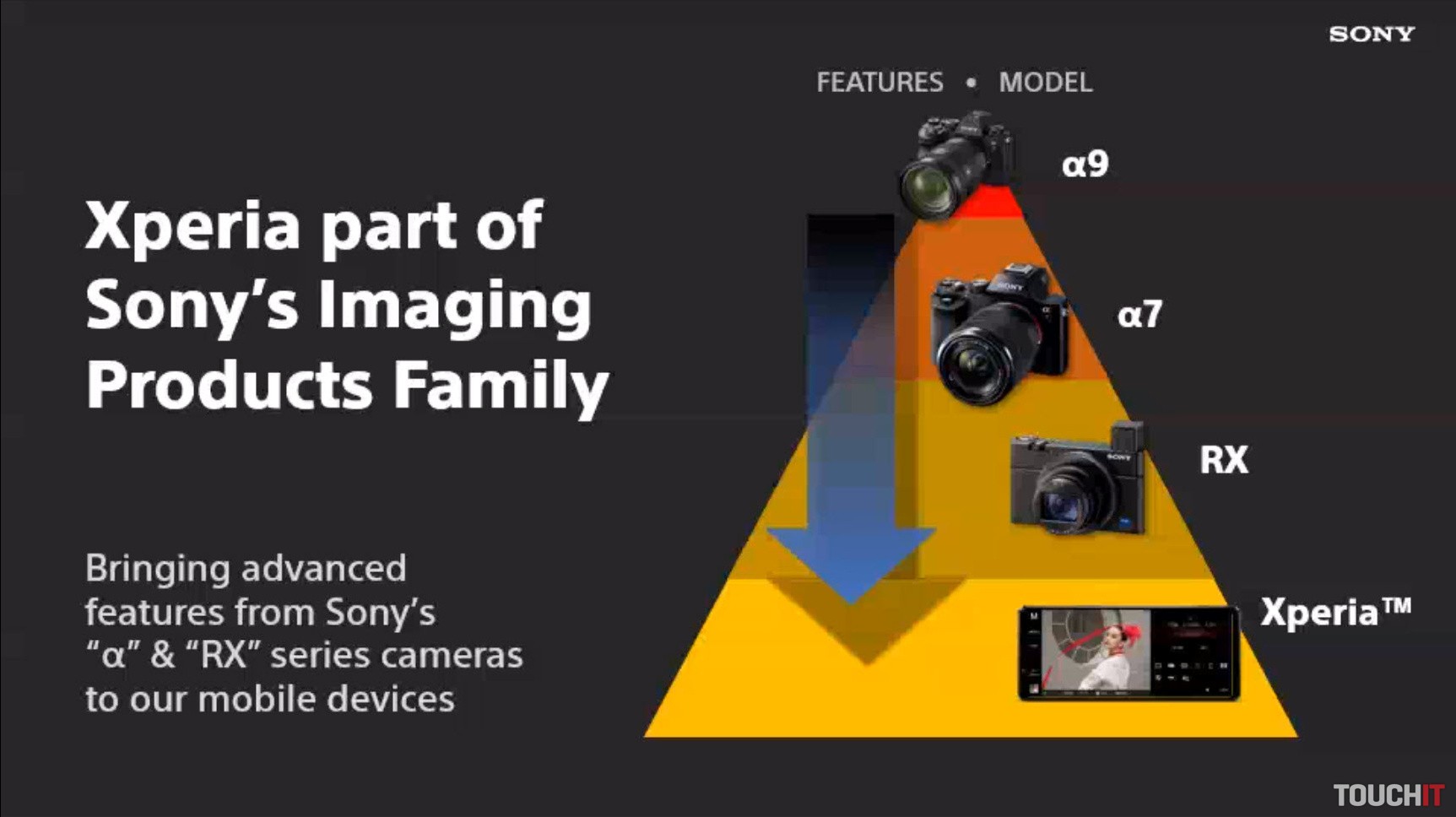 Technológie od fotoaparátov Alpha a RX sa uplatňujú v rodine smartfónov Xpeira
