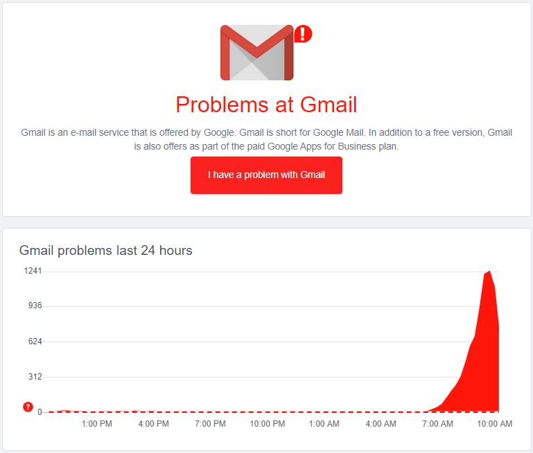 Gmail Google Problem