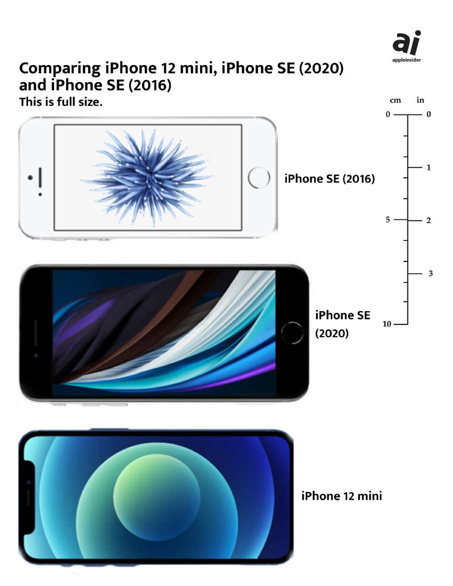 iPhone 12 mini: Porovnanie veľkosti