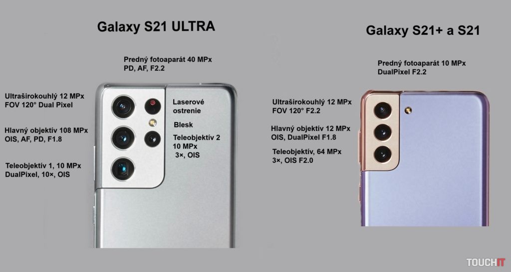 Porovnanie fotoaparátov na Galaxy S21 ULTRA a S21+ a S21