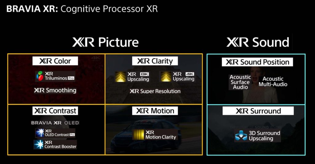 Funkcie nového procesora Sony XR