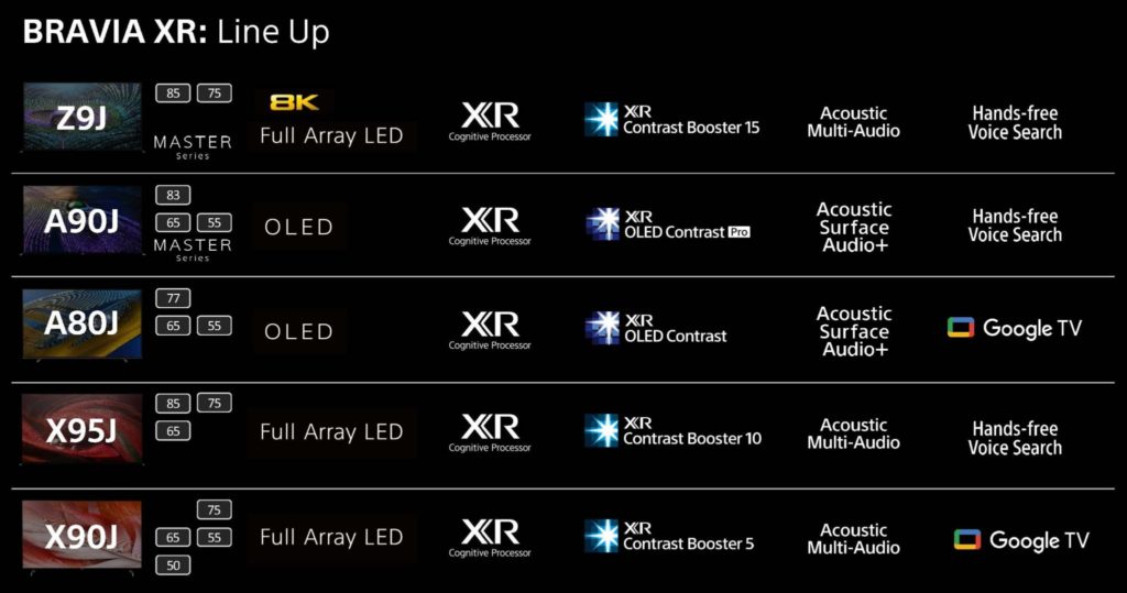 Prehľad nových Sony televízorov z produktovej línie XR