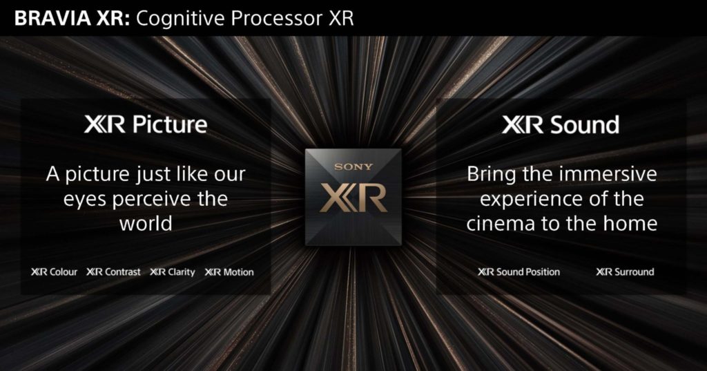 Procesor XR v televízoroch Sony Bravia XR