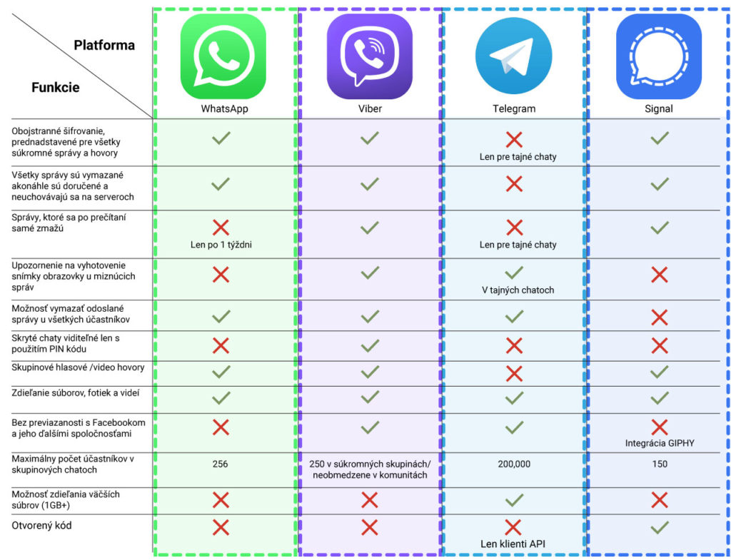 Porovnanie Viber vs. WhatsApp