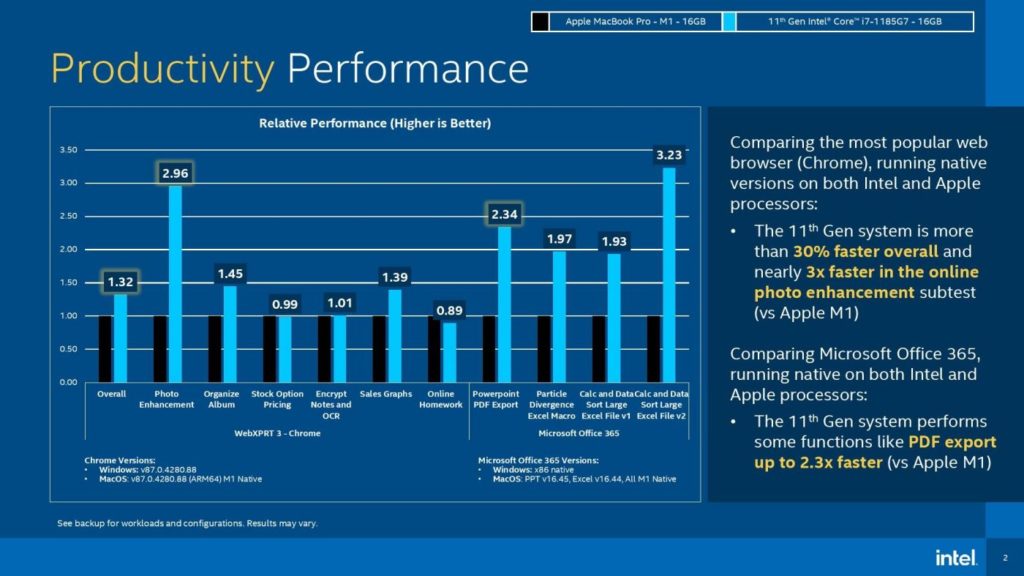 Intel vs. Apple M1