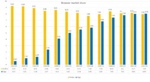 edge vs firefox chart