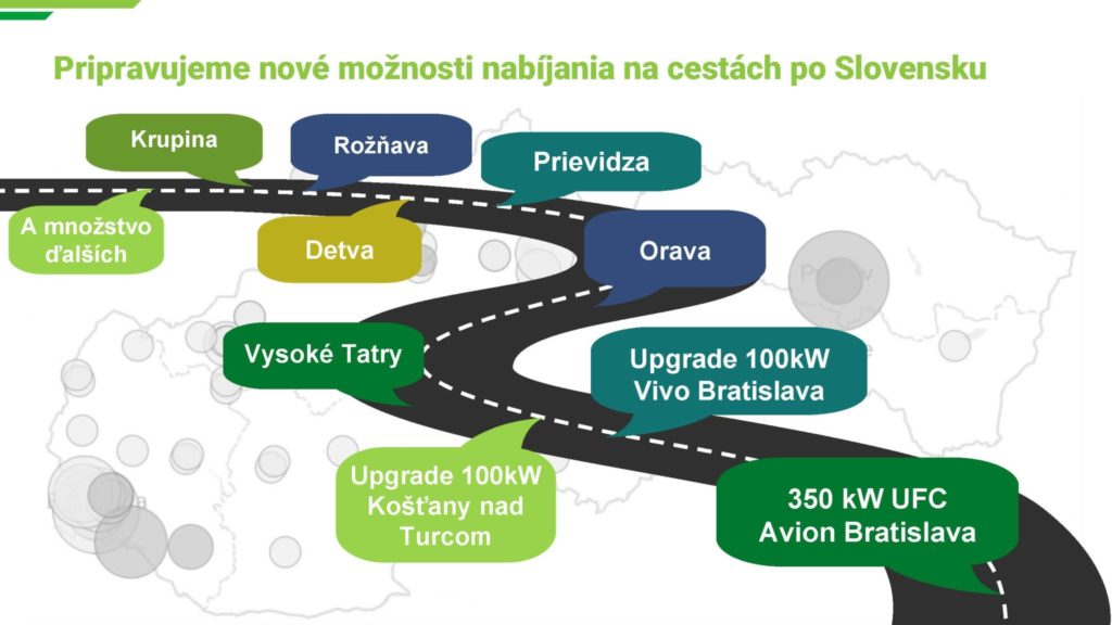 Rozširovanie siete Greenway do budúcna. Zdroj: Greenway