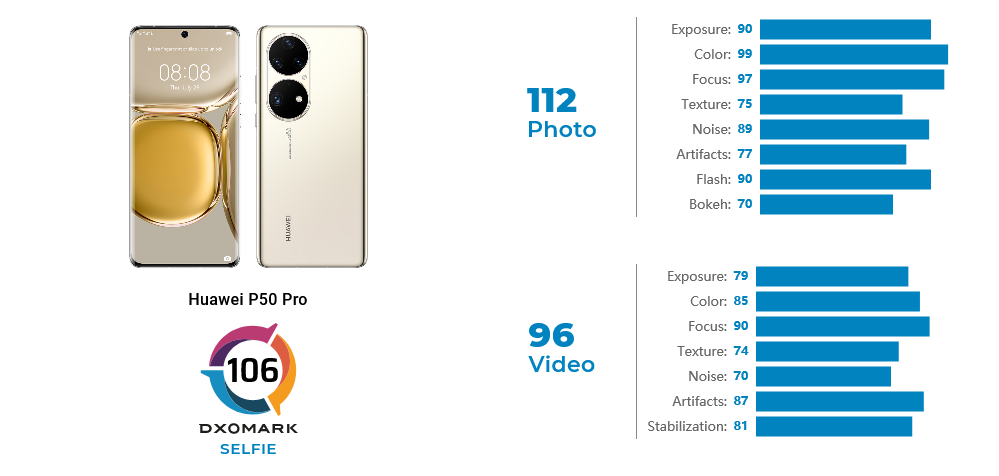 Huawei P50 Pro Dxomark