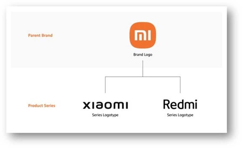 Xiaomi Mi rebranding